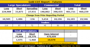 Gold_COT_9.18.2012