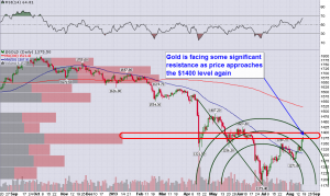 Gold_Daily_8.18.2013