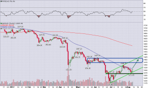 Gold_Daily_8.8.2013