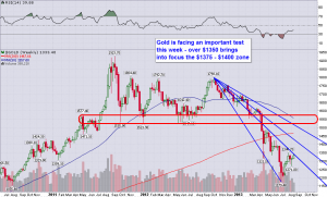 Gold_Weekly_8.14.2013