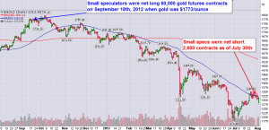 Gold_small_specs_chart