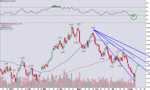 Nat_Gas_Daily_8.8.2013