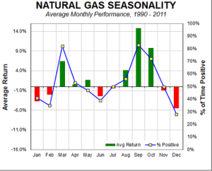 Nat_Gas_Seasonality