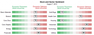 Sector_Sentiment