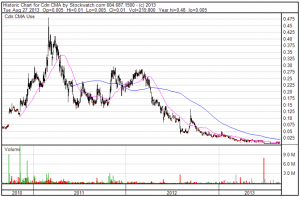 Cream Minerals (CMA:TSXV)