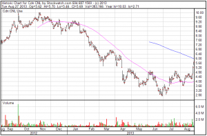 Continental Gold (CNL:TSX)