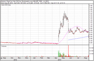 Colorado Resources (CXO:TSXV)