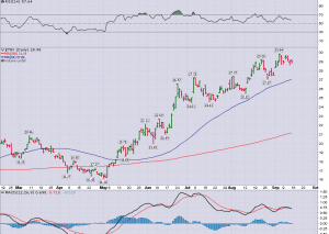 10-year_yield_9.15.2013