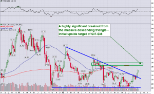 FCX_weekly_9.18.2013