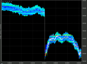 GC_Depth_Heat_Map