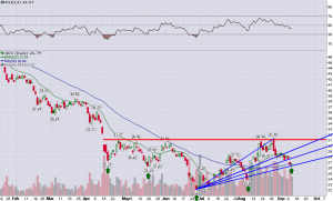 GDX_Daily_9.11.2013