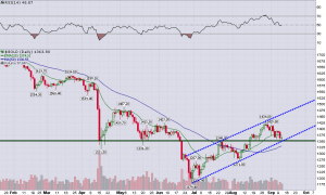 Gold_Daily_9.11.2013