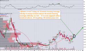 PTA_Weekly_9.3.2013