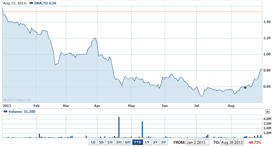 (Stockwatch)