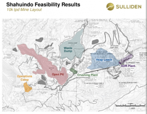 SUE's Phase 1 project plan (Company)