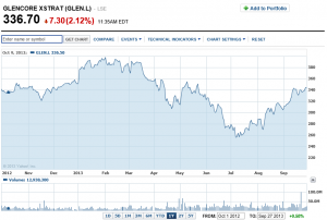 Glencore Xstrata (GLEN:L) the world's largest miner