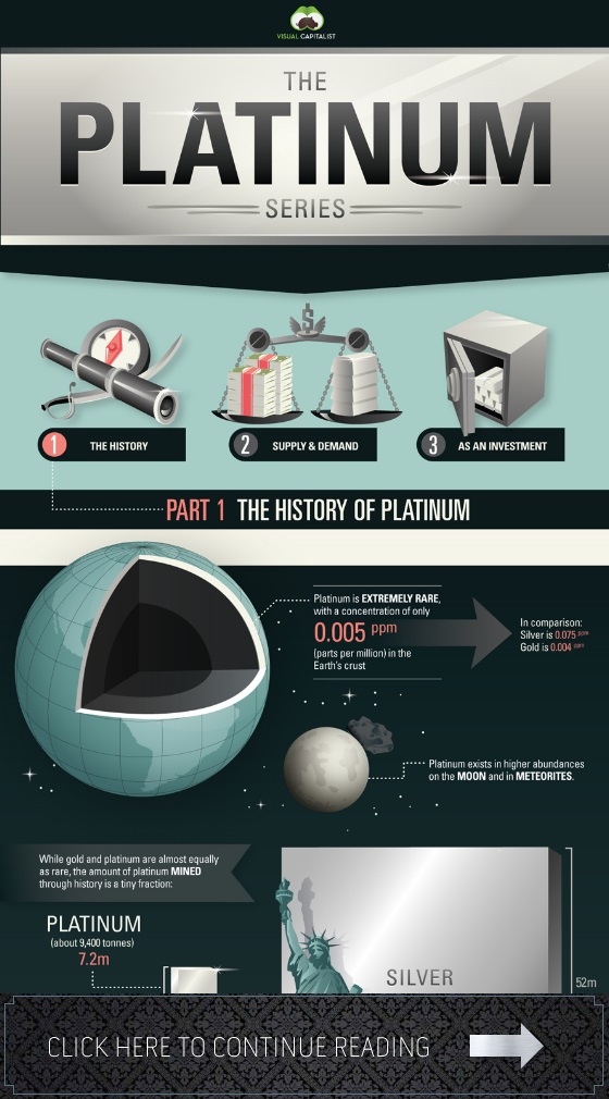 The History of Platinum Infographic