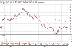 Pilot Gold (PLG:TSX) 12 month chart