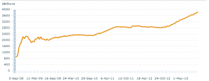 Fed_balance_sheet_10.23.2013