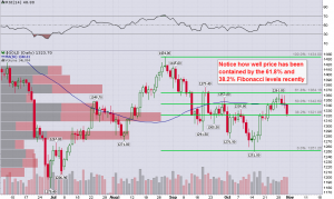 Gold_1321_Fib