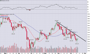 Gold_Daily_10.16.2013