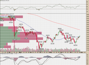 Gold_Daily_10.29.2013