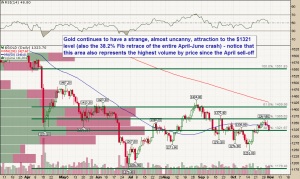 Gold_Daily_10.31.2013