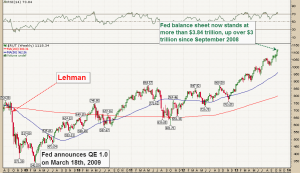 Russell_2000_Weekly_10.27.2013