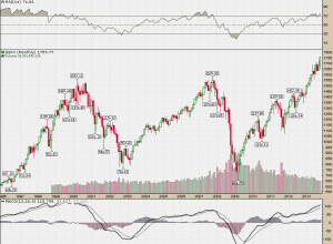 SPX_Monthly