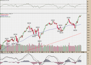 S&P_500_Daily