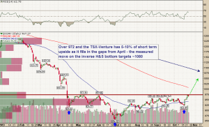 TSX-V_Daily_10.23.2013