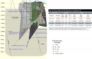 Veta Sur Long-Section (Company)