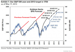 GS_EPS_forecasts