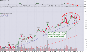 PCLN_Daily_11.7.2013