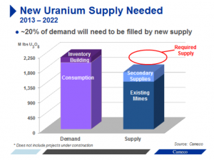 Uranium_Supply_Demand