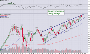 XLE_Weekly_11.18.2013