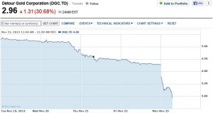 Shares of DGC are down 31% at the time of wrting