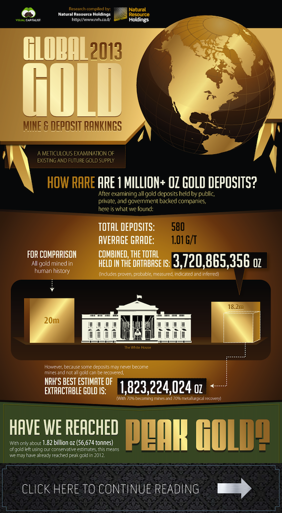 Global Gold Mine and Deposits