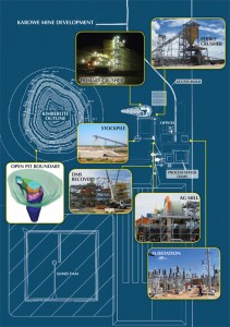 Karowe is an open-pit operation (Company)