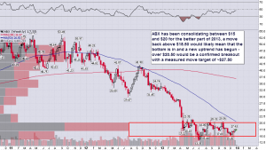 ABX_Weekly_12.30.2013