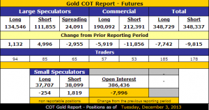 Gold_COT_12.3.2013