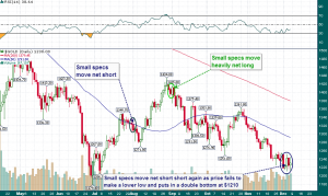 Gold_Daily_12.9.2013