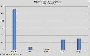 Net_positioning