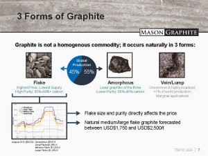 Lac Gueret is a large flake, high-grade graphite deposit 