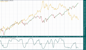 SPX_Gold_Weekly