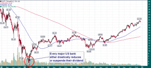 XLF_Weekly