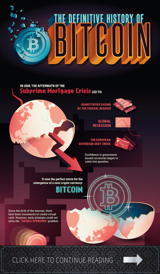 The Definitive History of Bitcoin