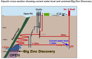 Now that dewatering is complete the company is poised to do confirmatory drilling of historic resources (source: Ivanhoe Mines)