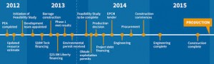 True Gold is set for gold production by 2016 (source: True Gold Mining)