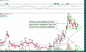 FCU.V_Weekly